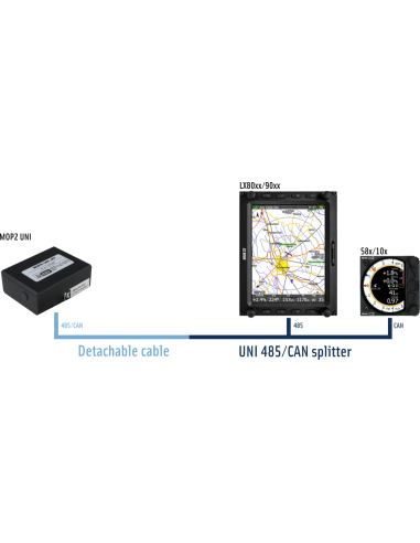 Capteur MOP2 pour planeurs Jets/Électriques