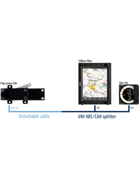 Capteur de position de volets