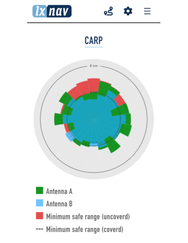 PowerMouse+ GA (USB, Bluetooth, RFB, ADS-B, Wifi integré)