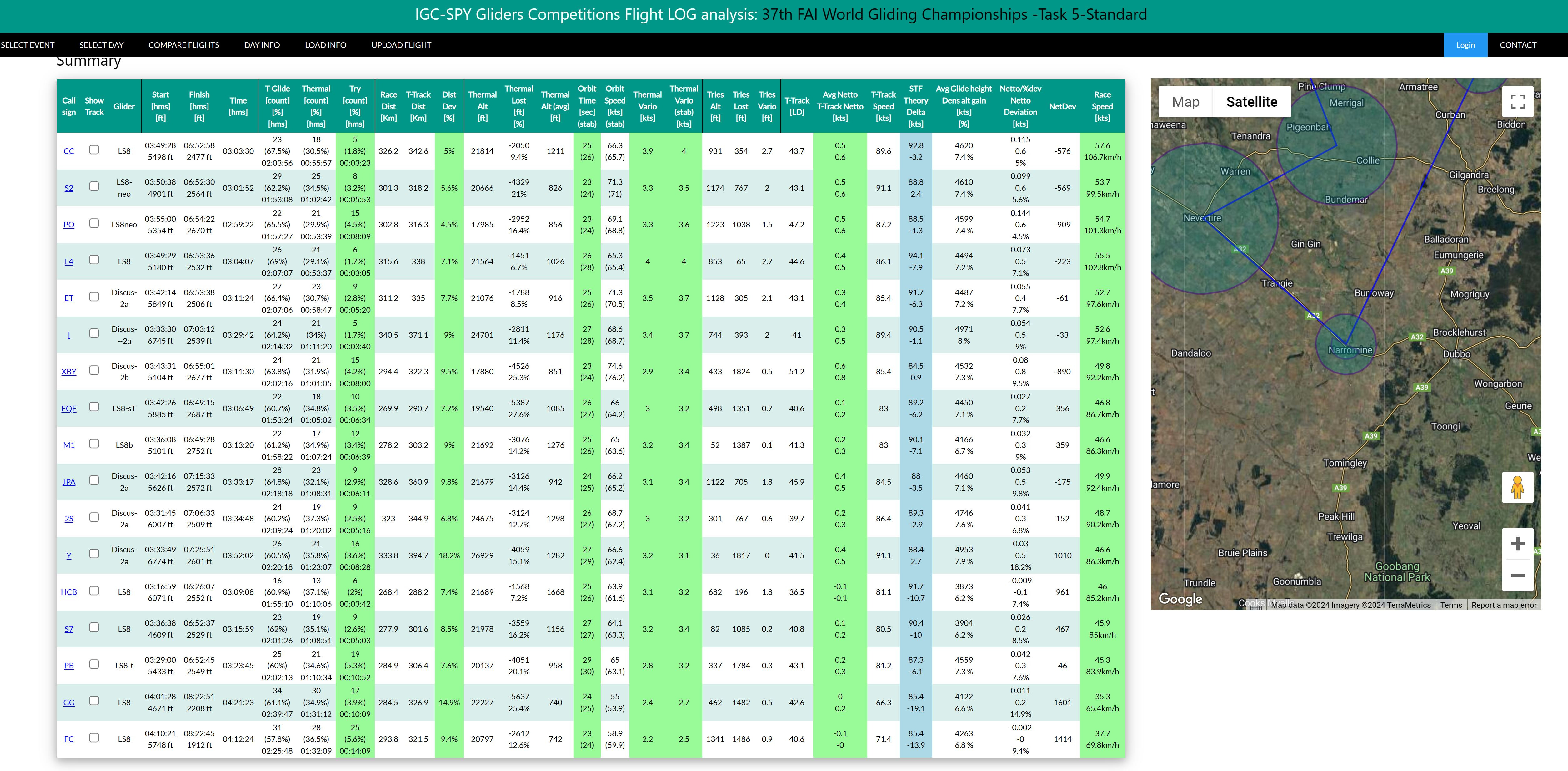 IGC-SPY pour vous permettre d'analyser vos vols en compétition
